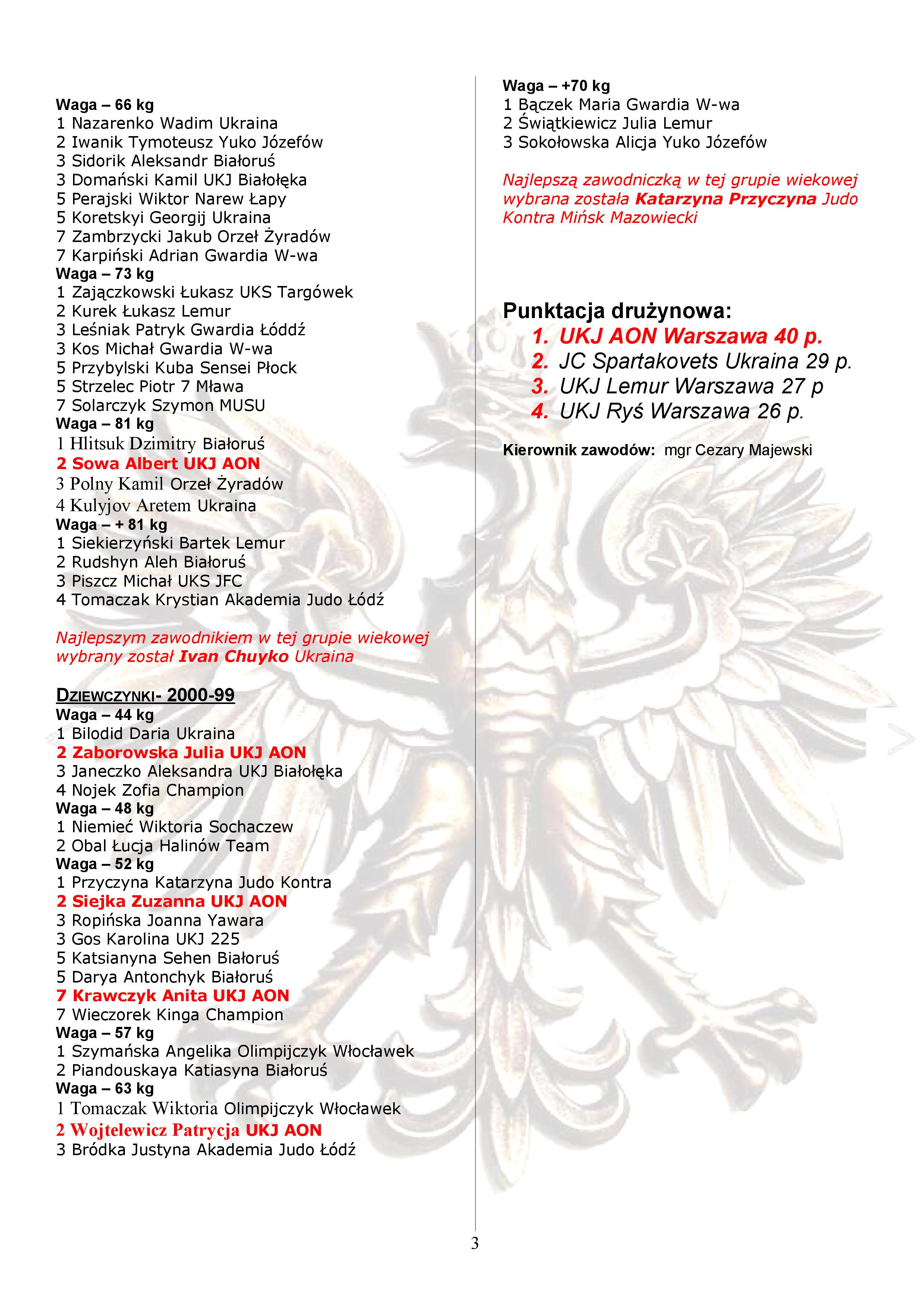 Wyniki Rembertów 2014-page-003